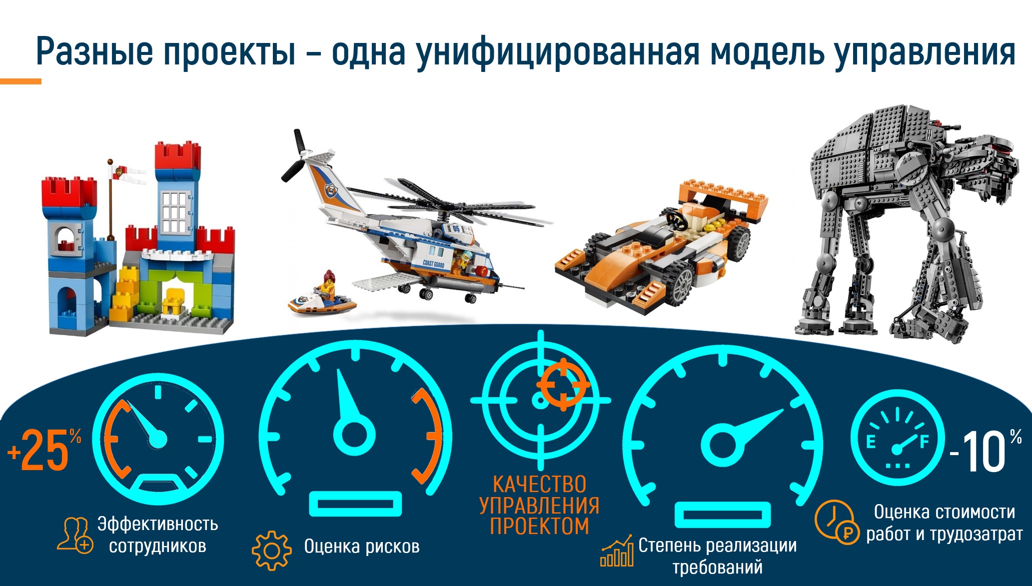 Дашборд SMART-UP