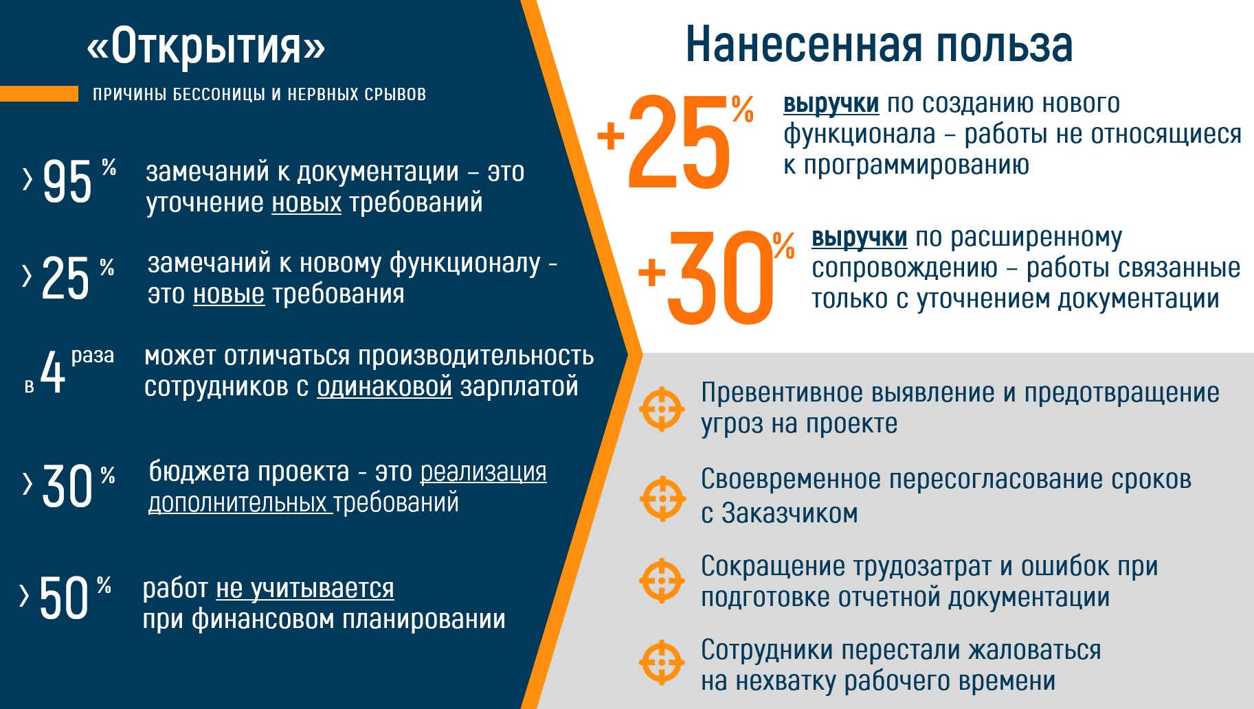 Преимущества SMART-UP