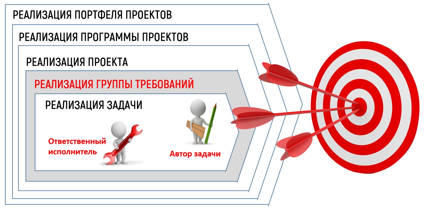 Рабочий процесс задач