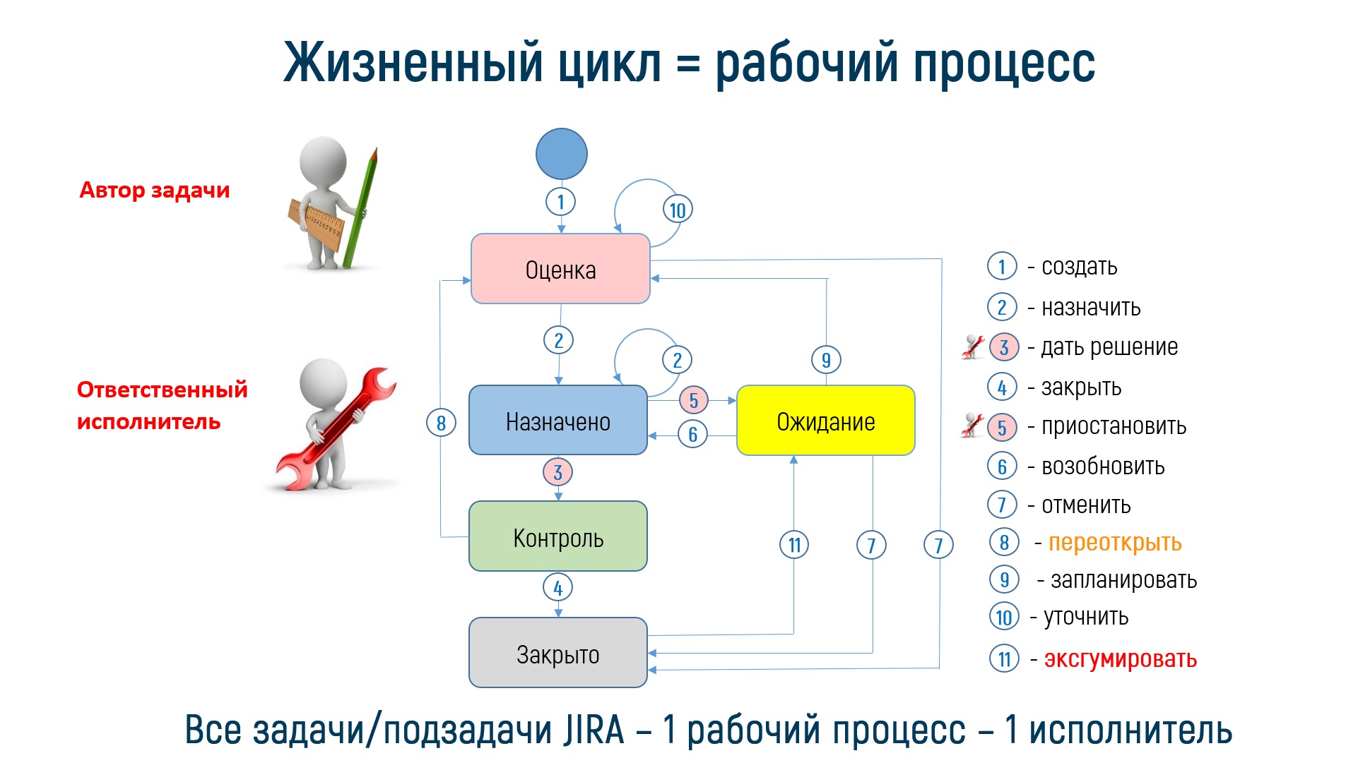 Пример дашборда SMART-UP